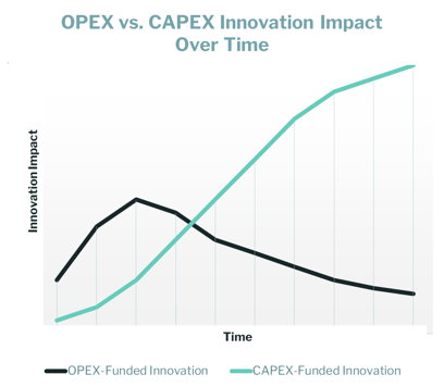 opex vs capex-1